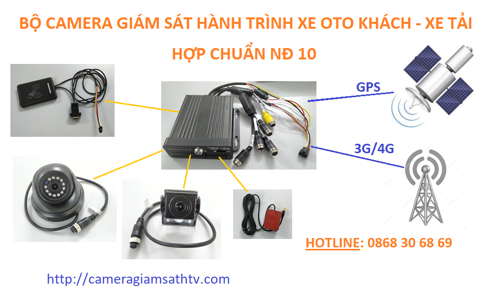 Bộ KITS đầu ghi và 4 Camera hành trình CTI